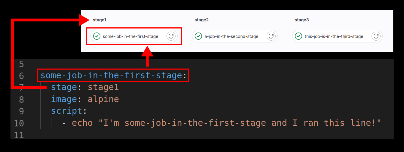 Gitlab yaml to stage